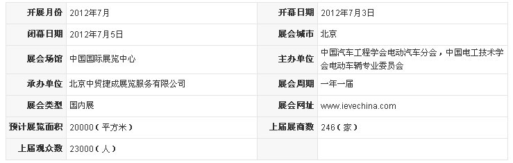 第八屆北京國際電動汽車暨清潔能源汽車及零部件展覽會