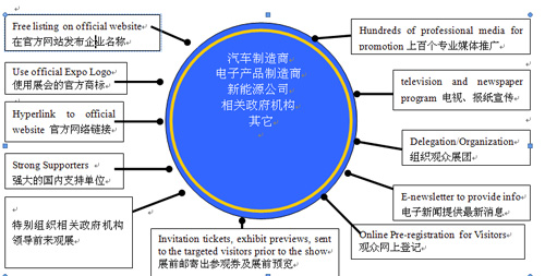 2012上海國際氫能、燃料電池技術(shù)及應(yīng)用展覽會