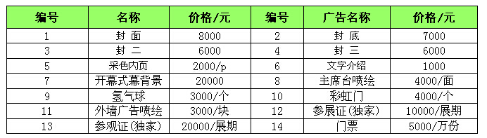 2015第9屆中國（臨沂）新能源汽車、電動車及零部件展覽會