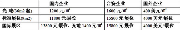 2016中國國際新能源汽車暨電動車展覽會