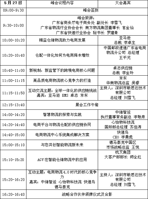 第二屆中國（廣州）國際電商物流核心競爭力峰會即將開幕