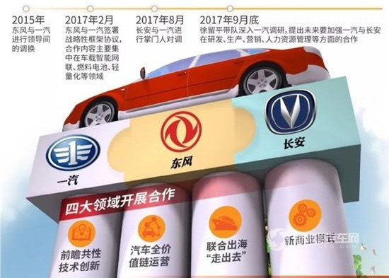 一汽、東風(fēng)、長安將成立共享出行公司