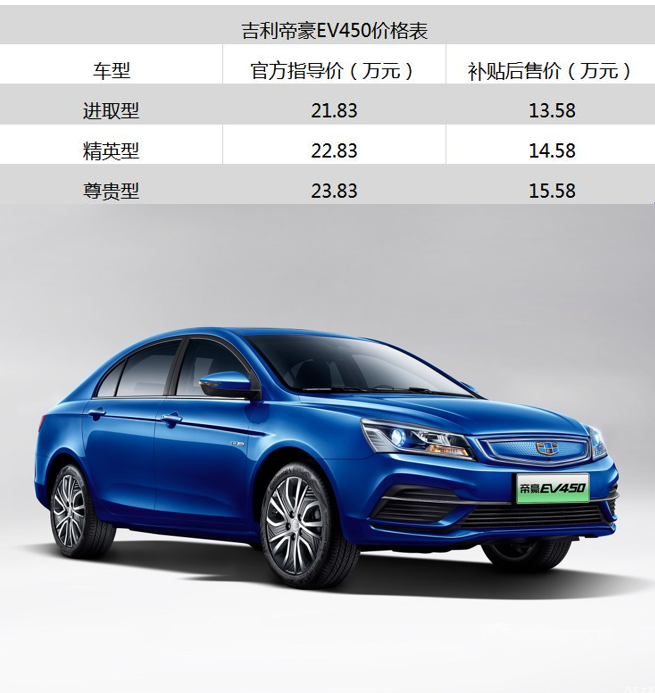 每日E車——吉利帝豪EV450