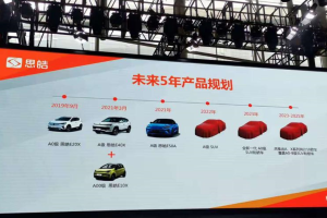 思皓新車上市計劃 5年推出15款車型