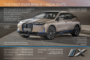 寶馬iX起售價(jià)59.8萬(wàn) 提供iX xDrive 40/iX xDrive 50兩款車型