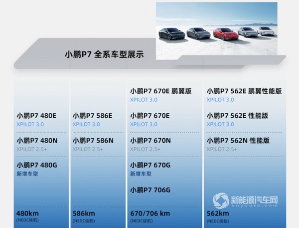 小鵬P7