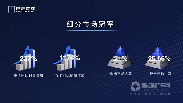 吉利商用車