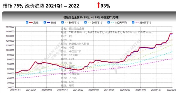 精進(jìn)電動