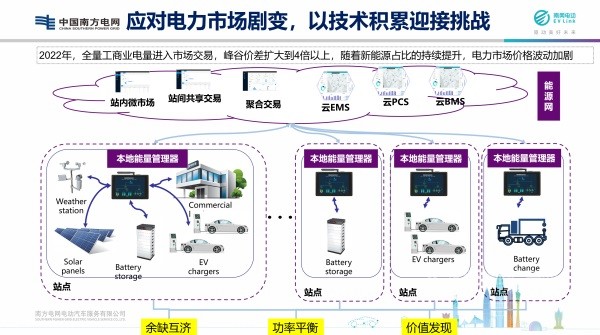 百人會(huì)論壇2022