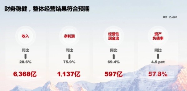 華為
