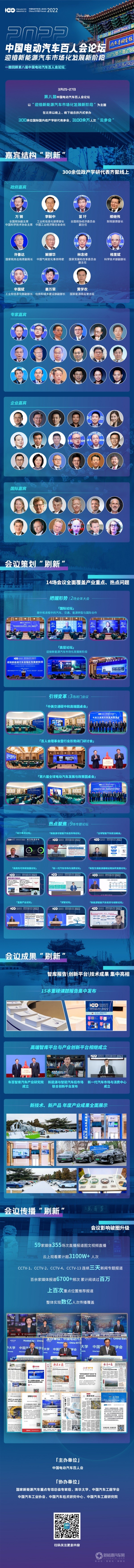 第八屆中國電動(dòng)汽車百人會(huì)論壇