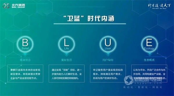 北汽集團(tuán)