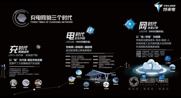 特來(lái)電
