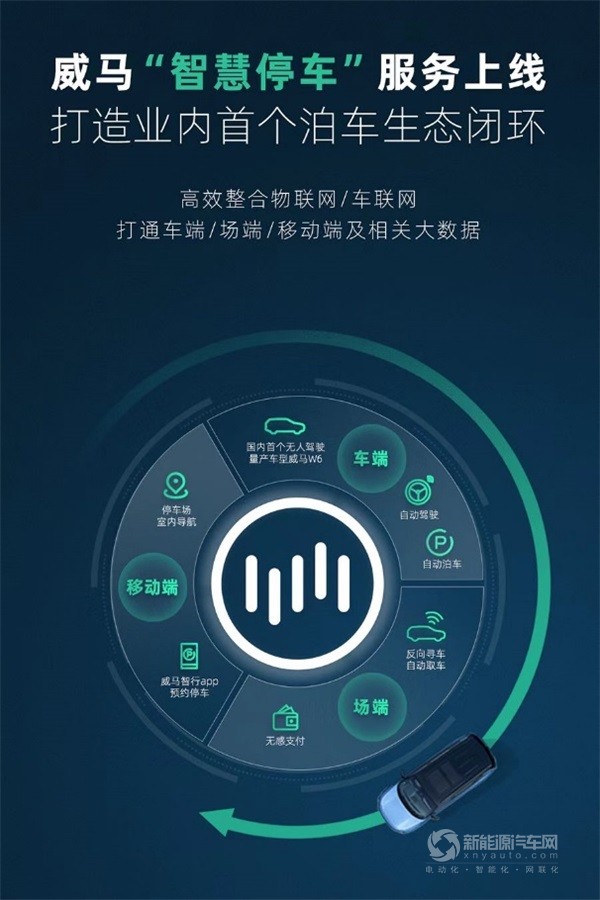 威馬M7
