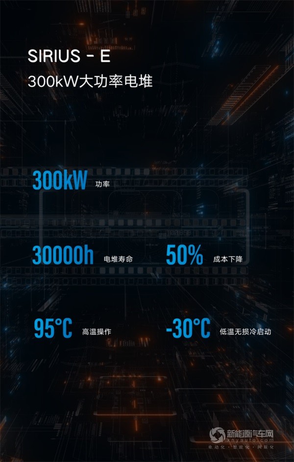 重塑集團