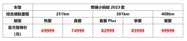 奇瑞小螞蟻