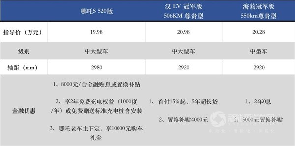 哪吒S 海豹 漢EV