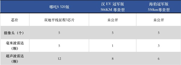 哪吒S 海豹 漢EV