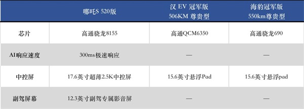 哪吒S 海豹 漢EV