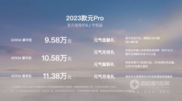 比亞迪元Pro