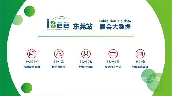 中國國際電池及儲能技術(shù)博覽會