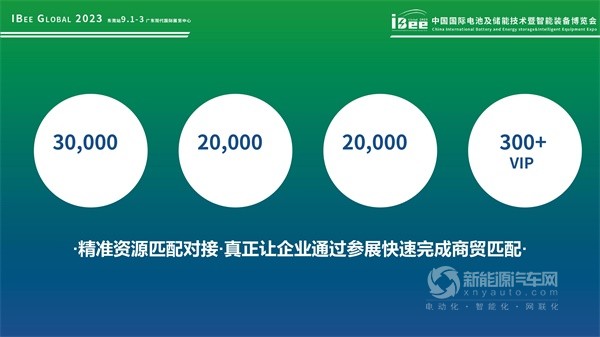 中國國際電池及儲能技術(shù)博覽會