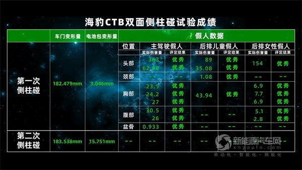 比亞迪海豹