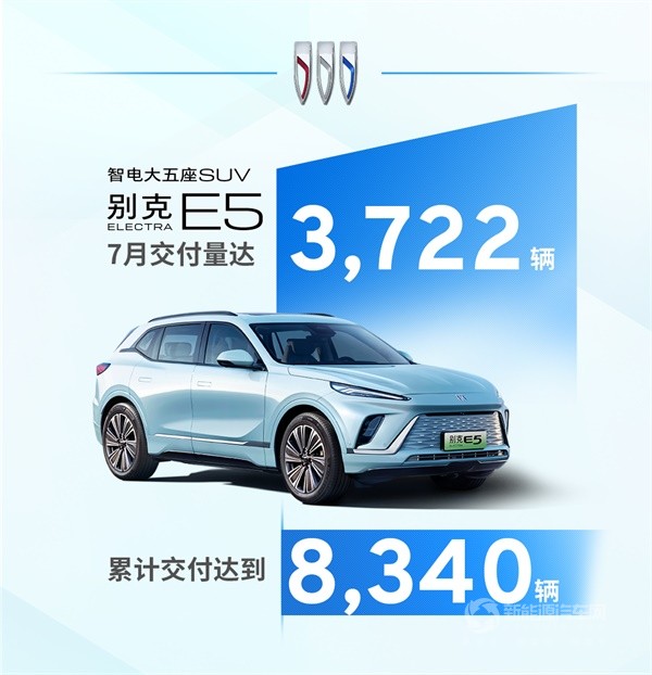 上汽通用汽車新能源