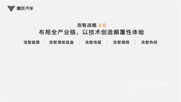 哪吒汽車