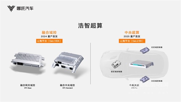 哪吒汽車