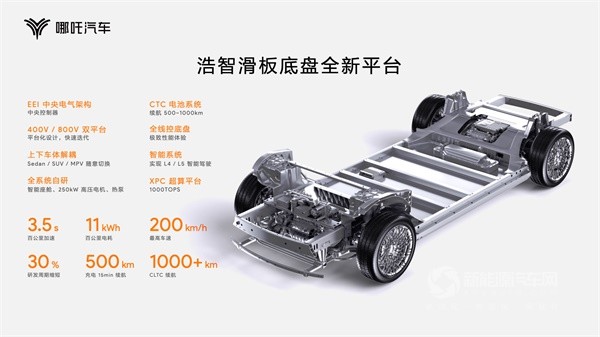 哪吒汽車