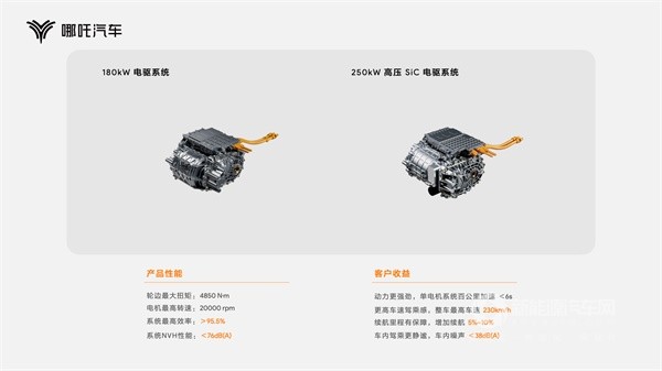 哪吒汽車