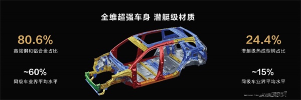 問界新M7