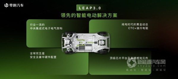零跑汽車(chē)