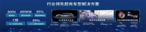 創(chuàng)維汽車