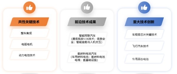 《2023節(jié)能與新能源汽車年鑒》