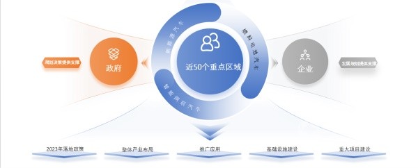 《2023節(jié)能與新能源汽車年鑒》