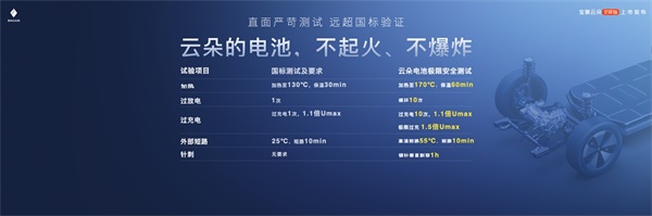 寶駿云朵