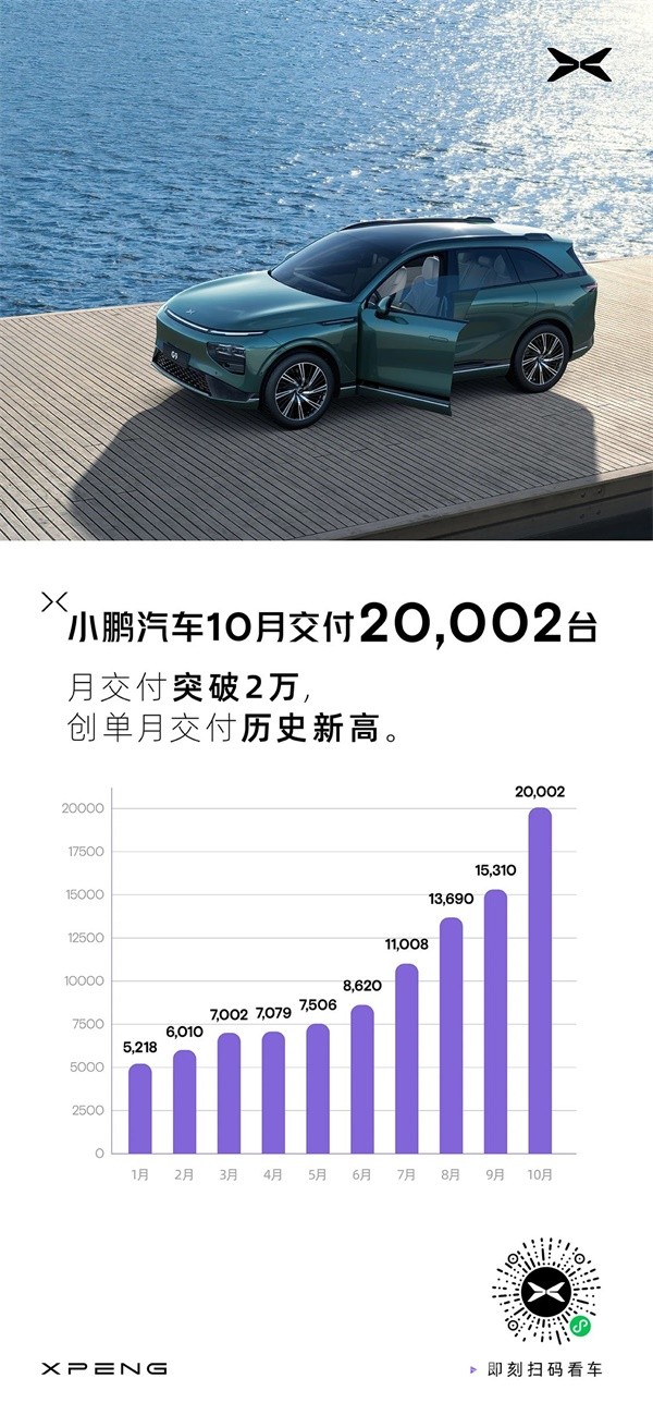 小鵬汽車