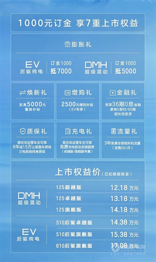 榮威D7