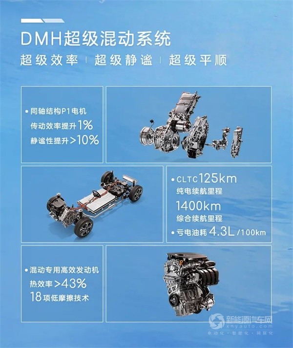 榮威D7