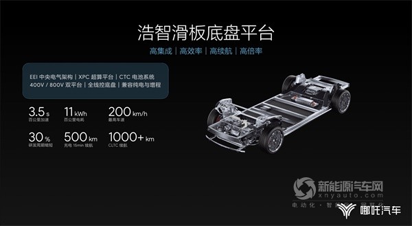 哪吒汽車(chē)