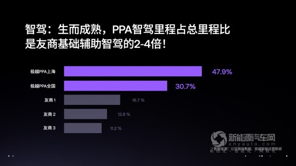 極越01