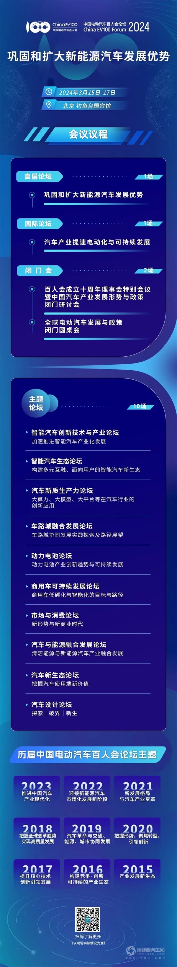 中國(guó)電動(dòng)汽車(chē)百人會(huì)論壇