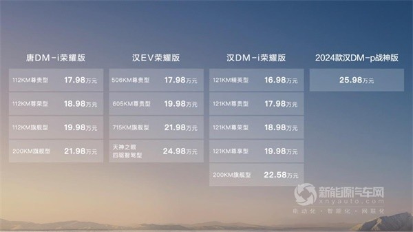 比亞迪