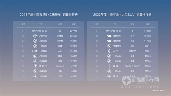 比亞迪