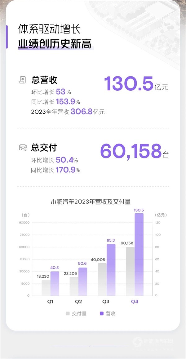 小鵬汽車