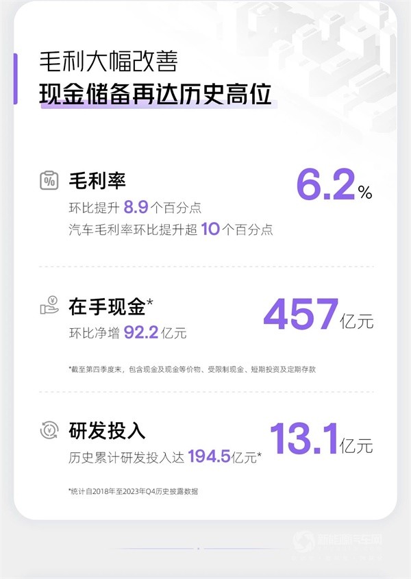 小鵬汽車