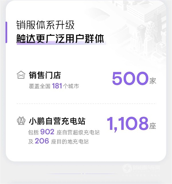 小鵬汽車