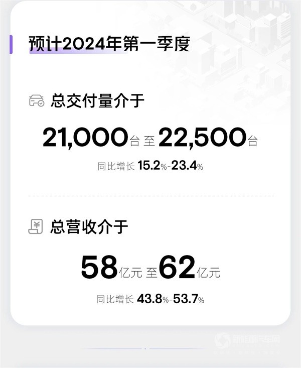 小鵬汽車